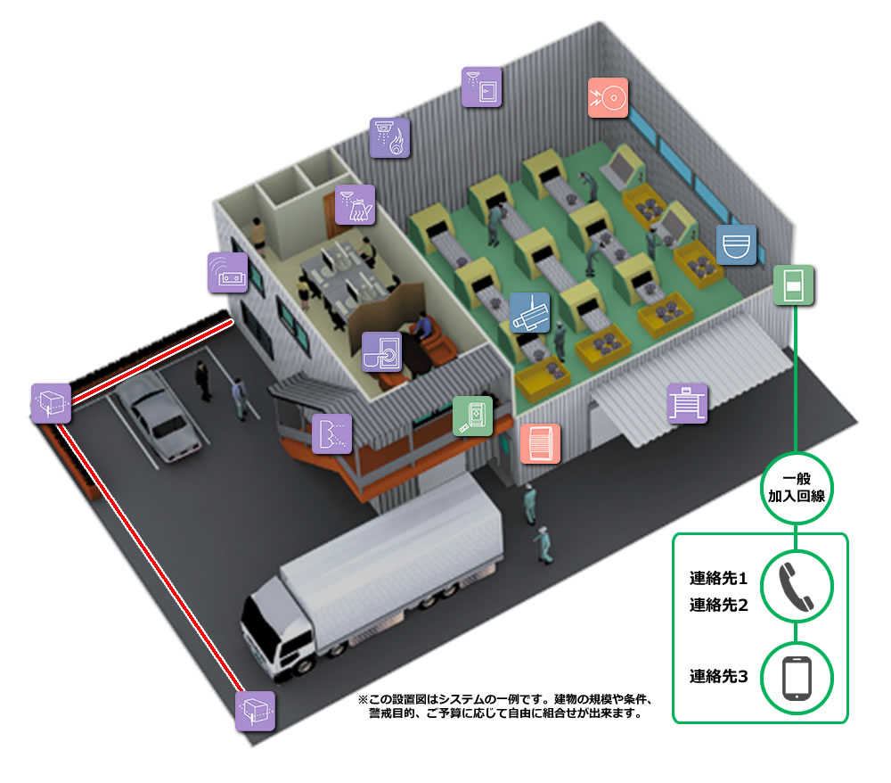 工場・倉庫用防犯システム