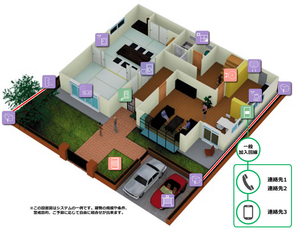 一般家庭用防犯システム