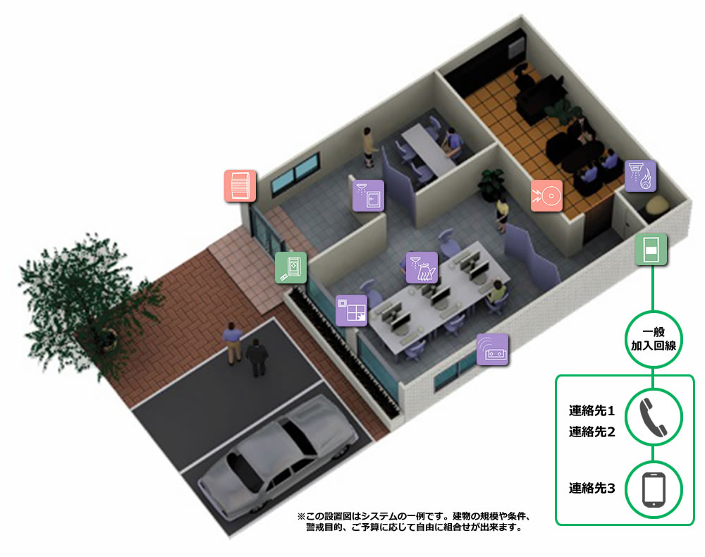 店舗・事務所用防犯システム